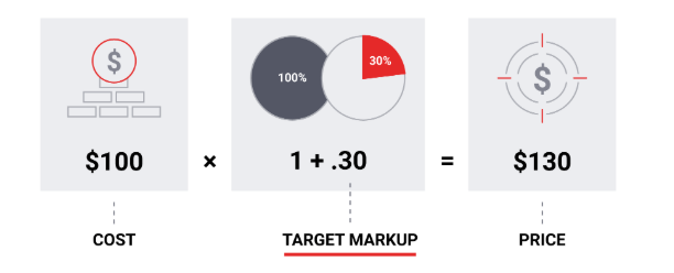 Markup Image