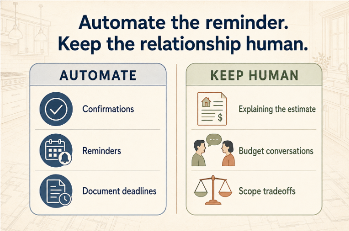 Automate the reminder