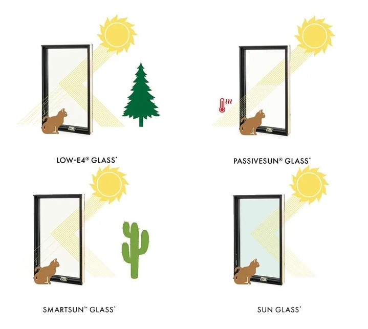 glass types