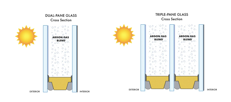 dual-plane glass