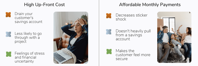 home improvement financing